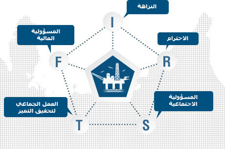 Our Values